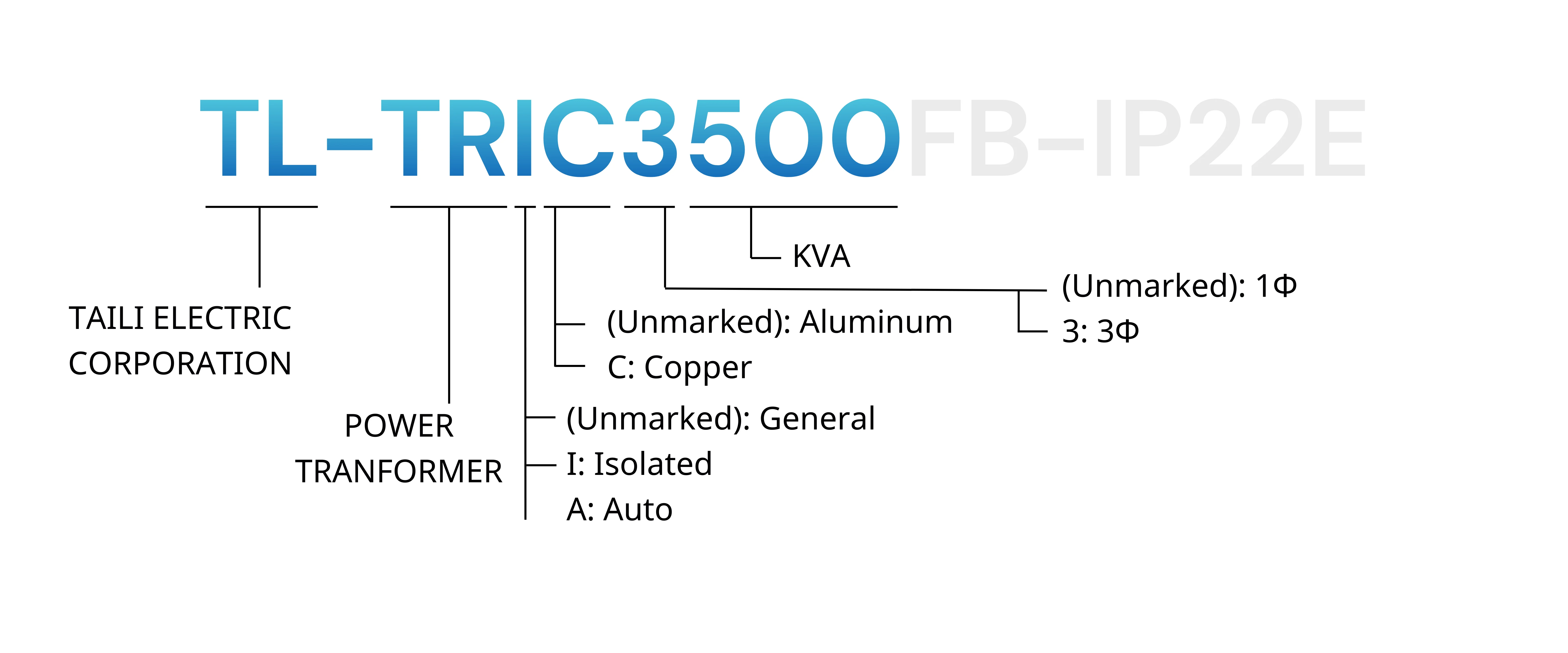 TAILI-TL-TR-type number designations